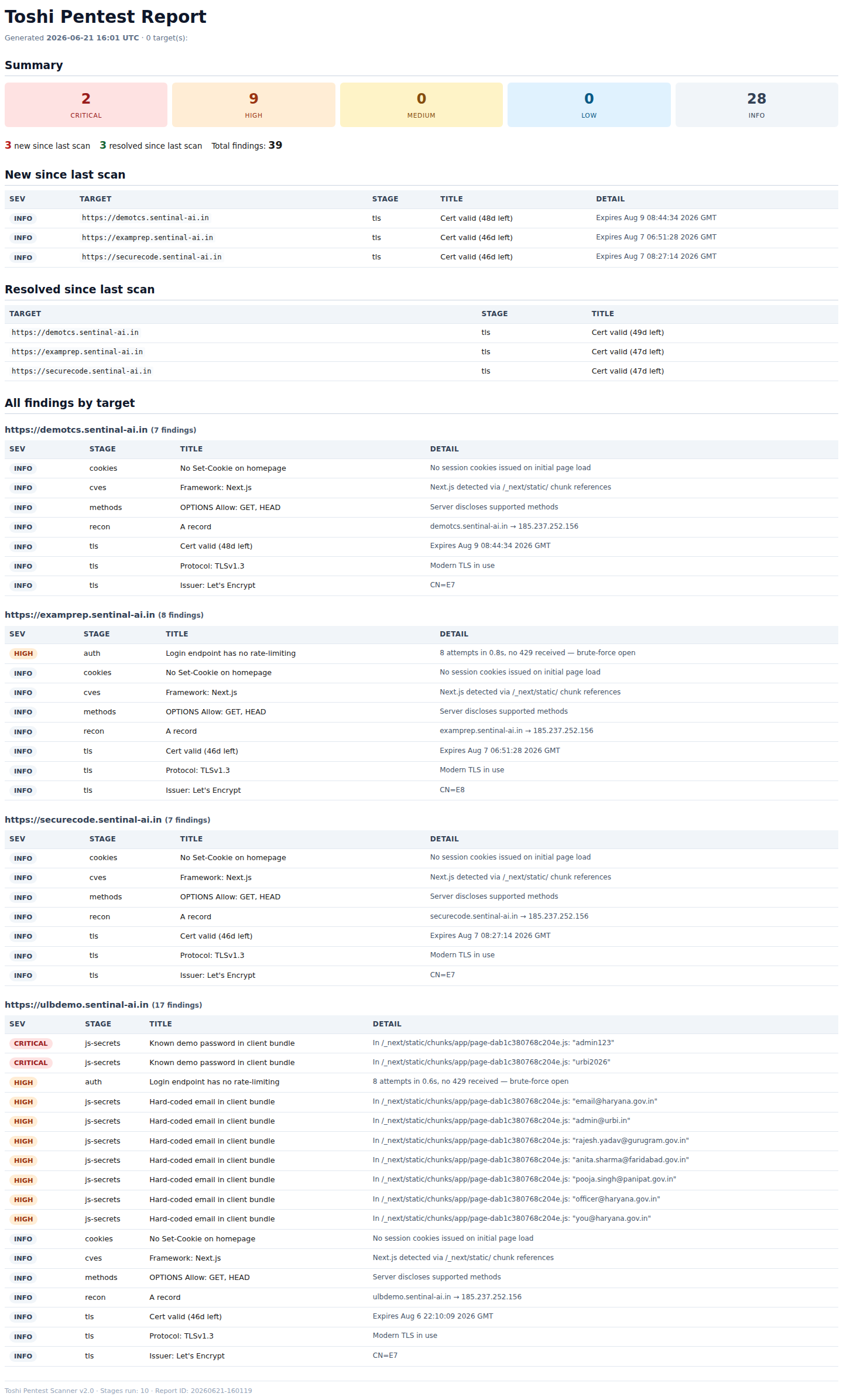 Generated penetration test report