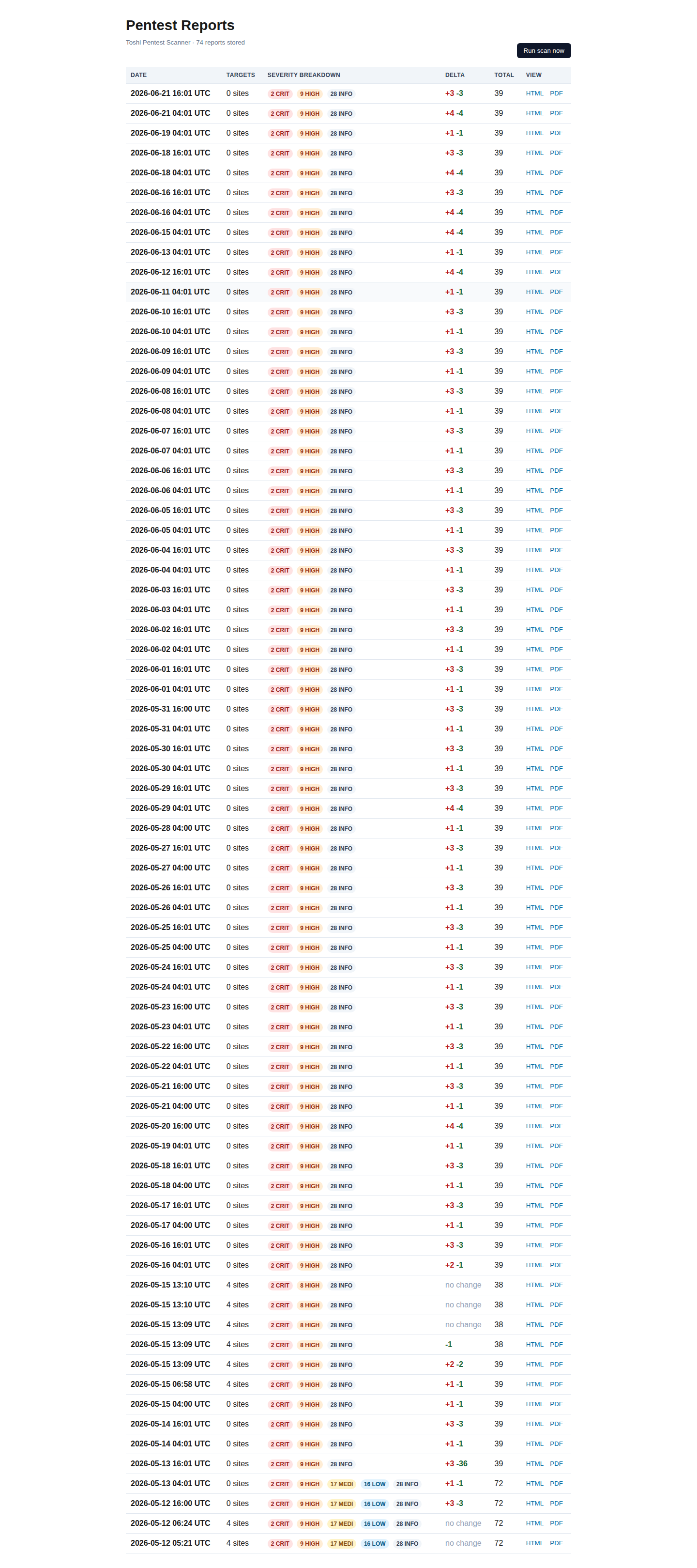 Scan dashboard with report history