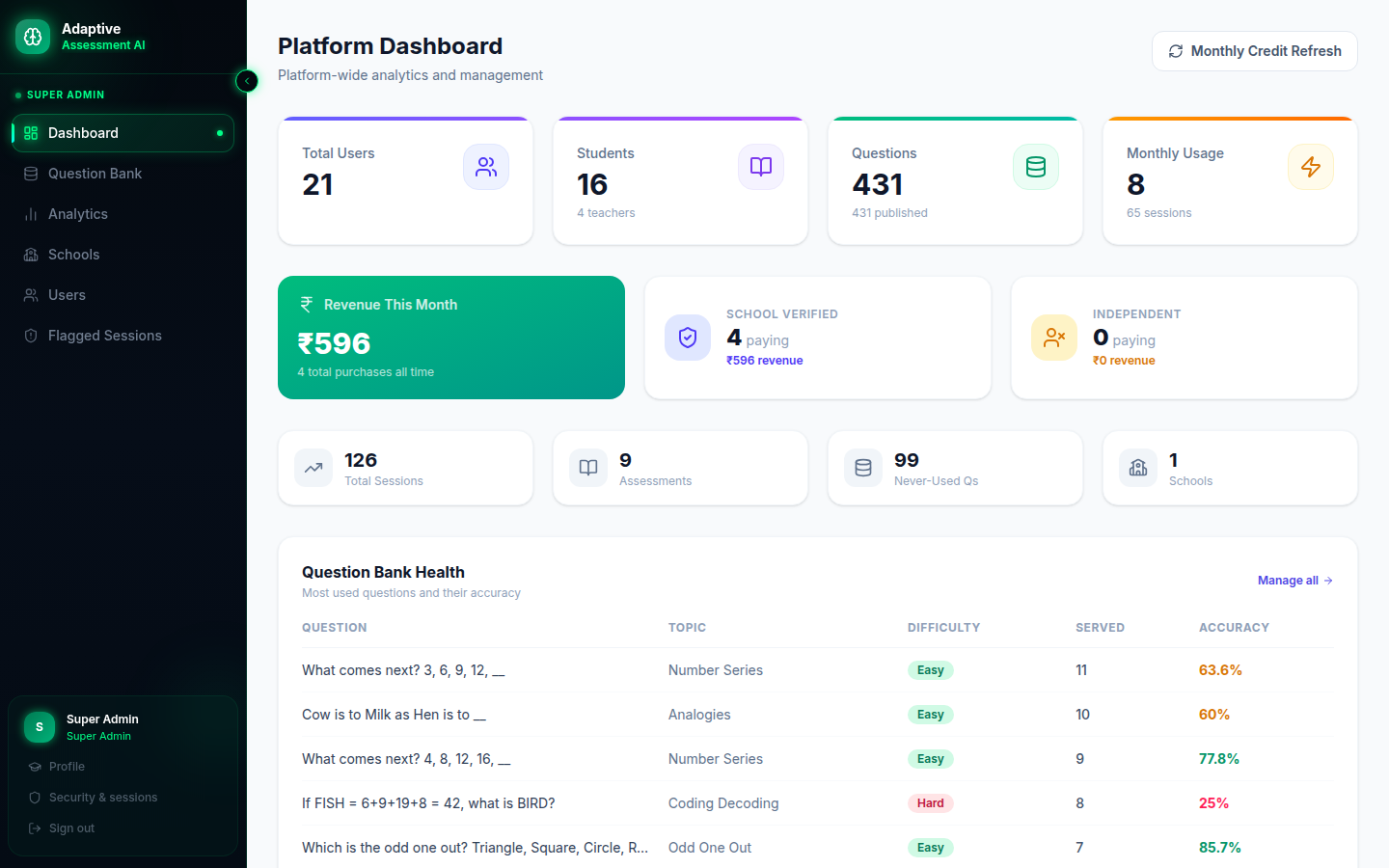 Super admin dashboard